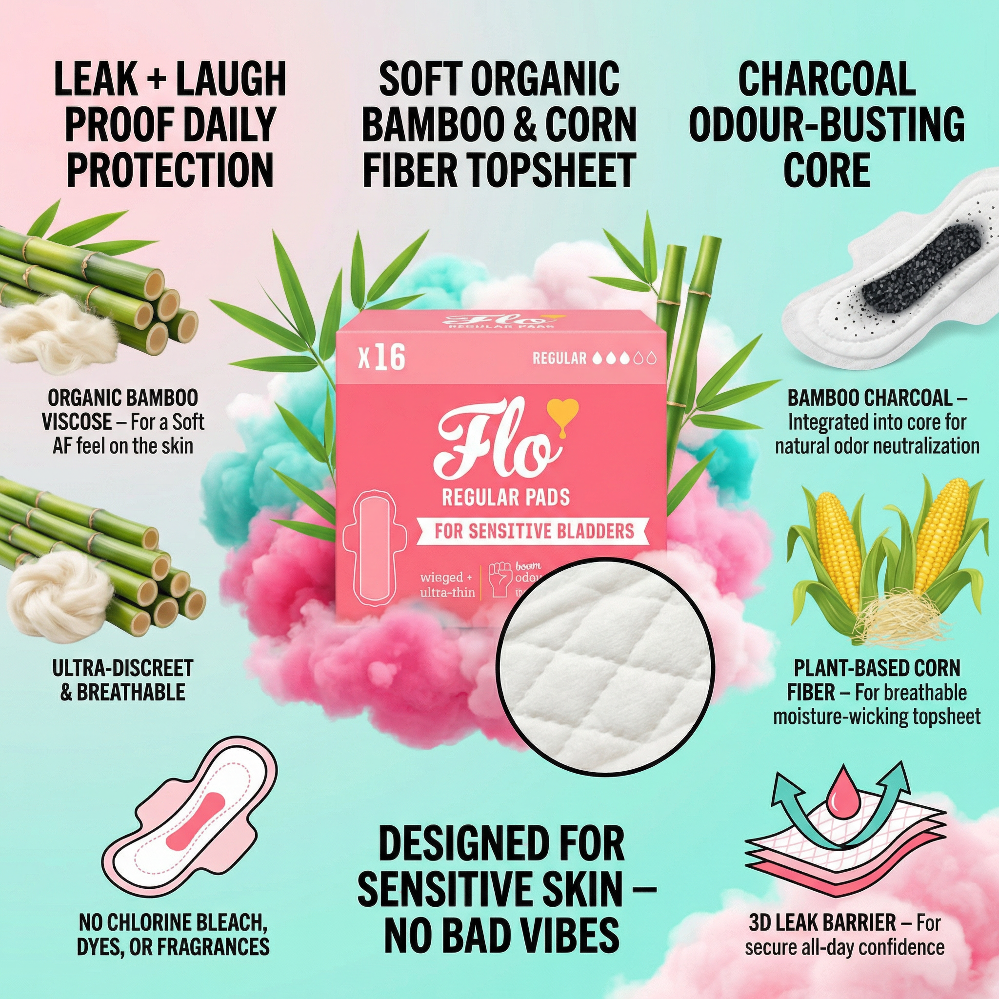 Flo Regular Pads for Sensitive Bladders 16 pads