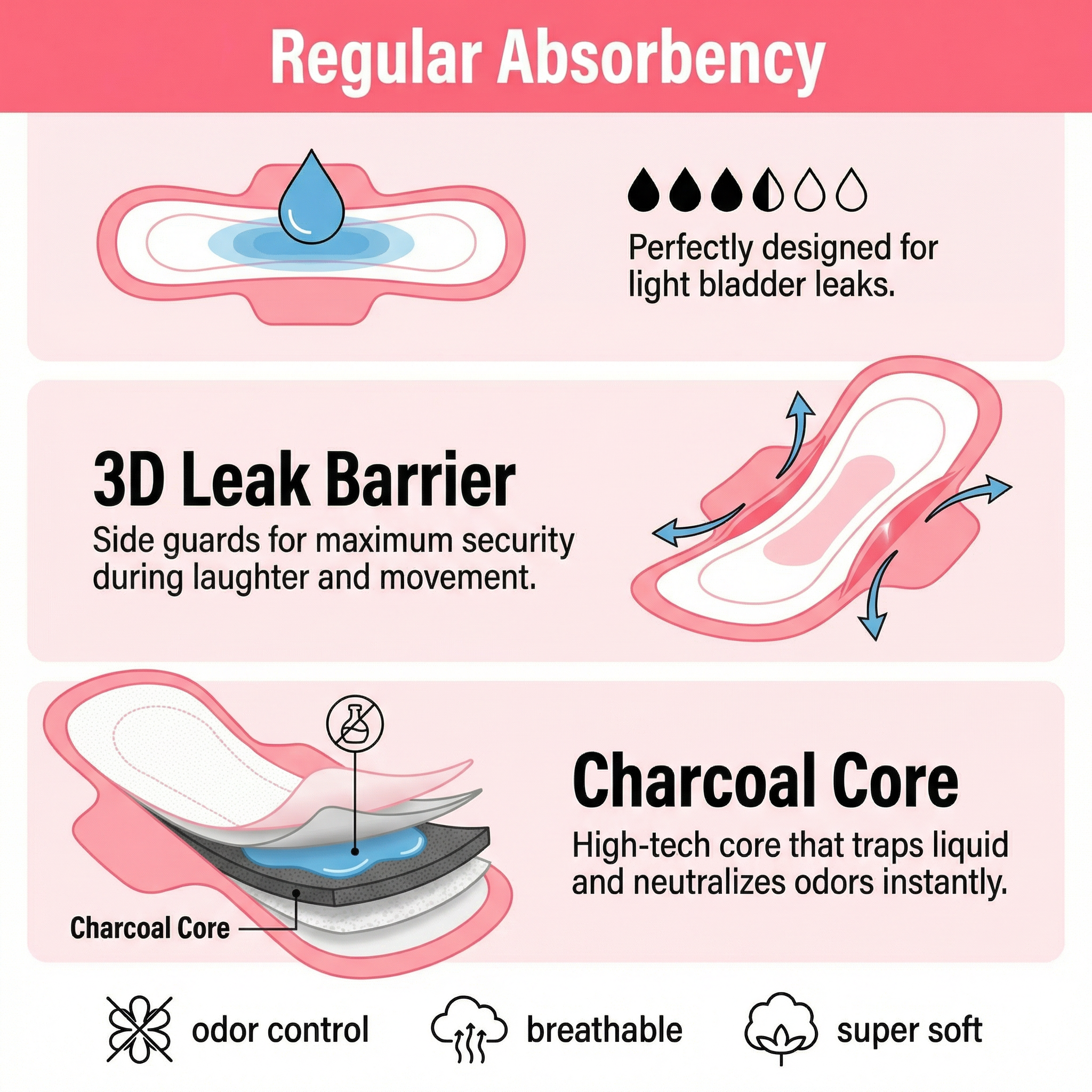 Flo Regular Pads for Sensitive Bladders 16 pads