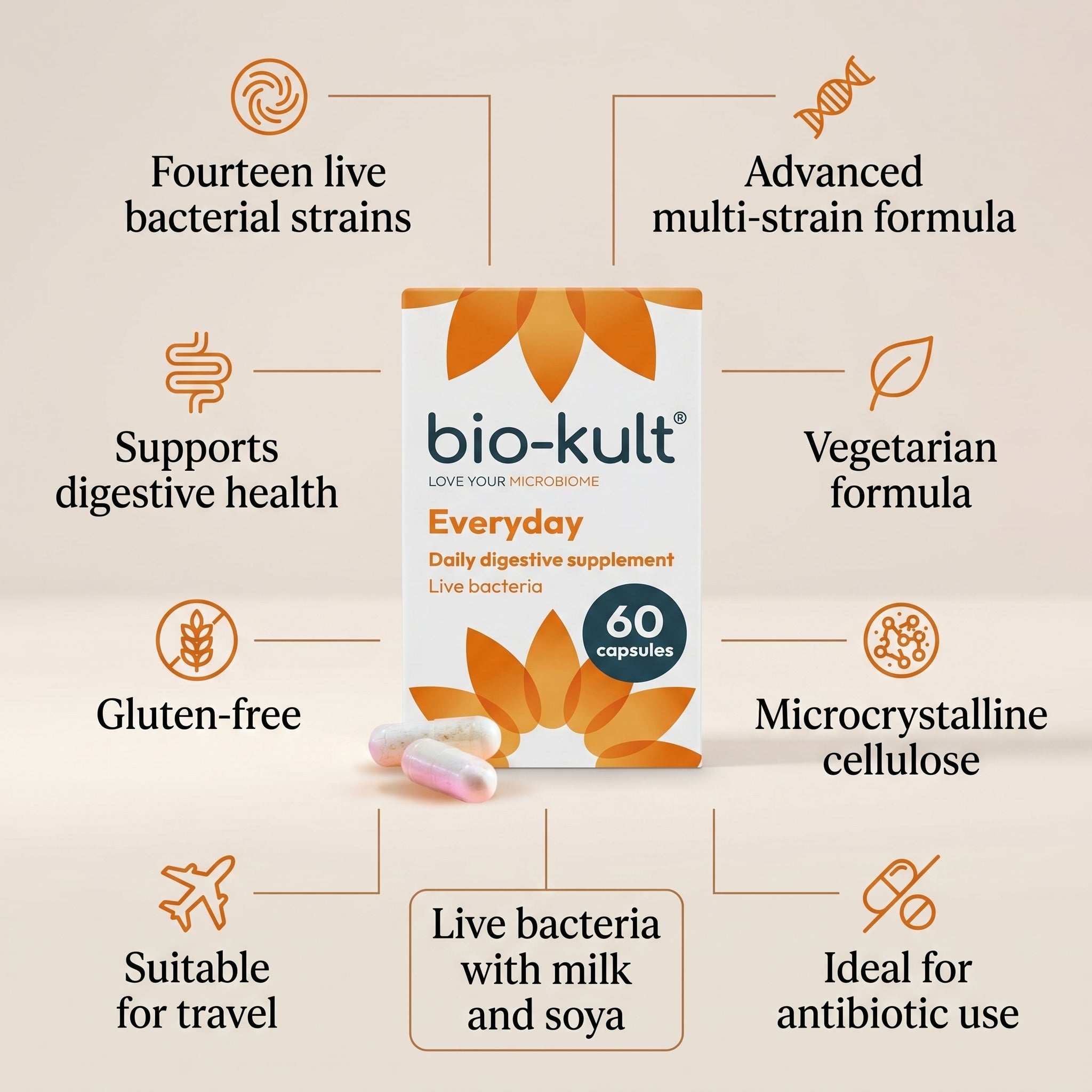 Bio-Kult Everyday Digestive System 60Caps