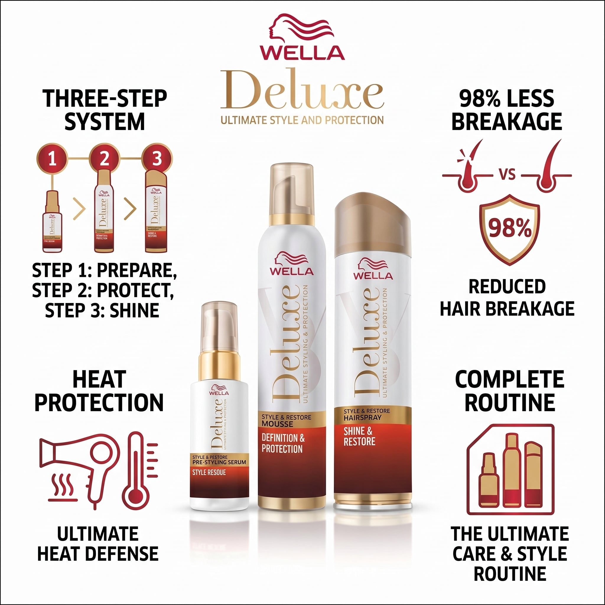 Wella Deluxe Repair & Protect Giftset