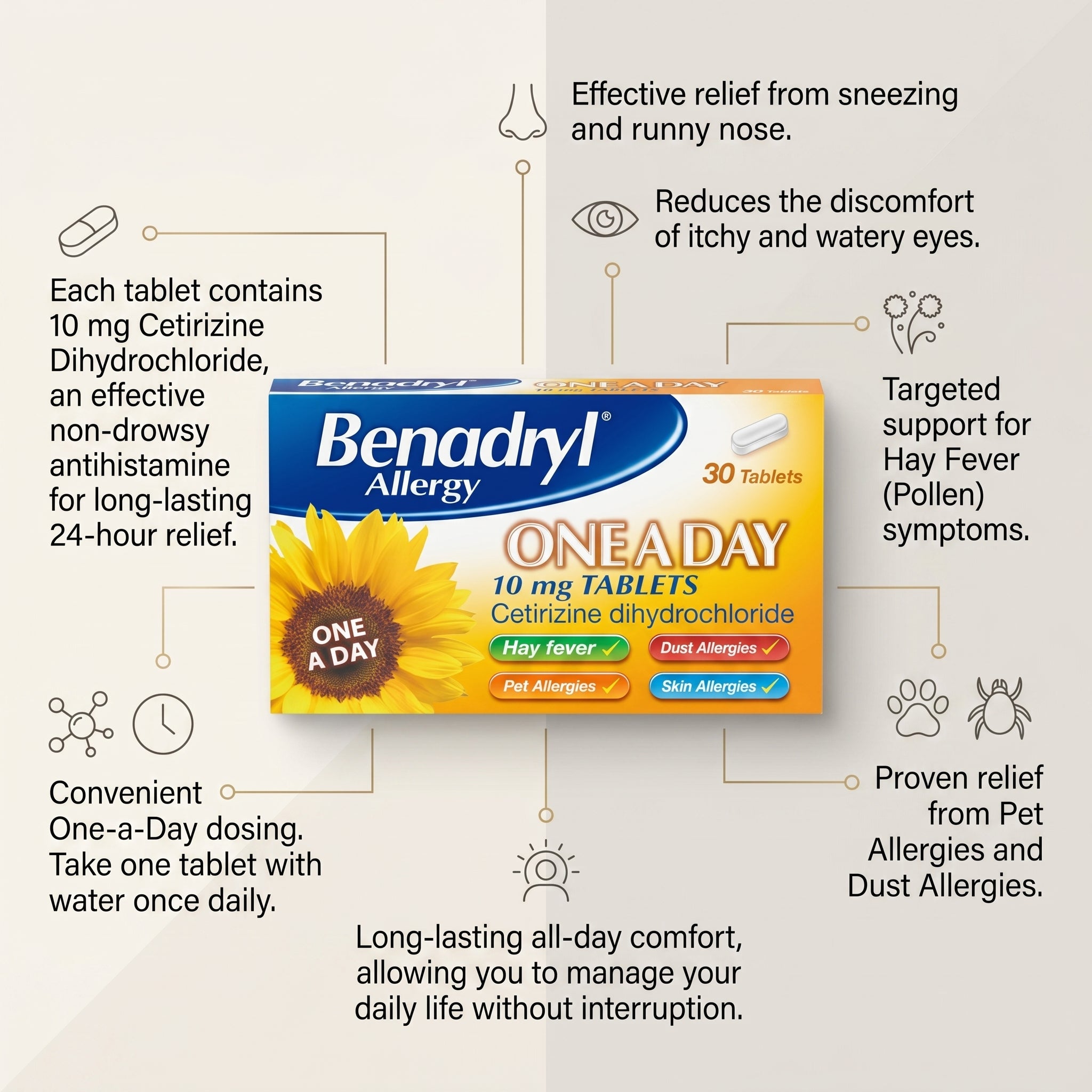 Benadryl Allergy One a Day Tablets 30tabs