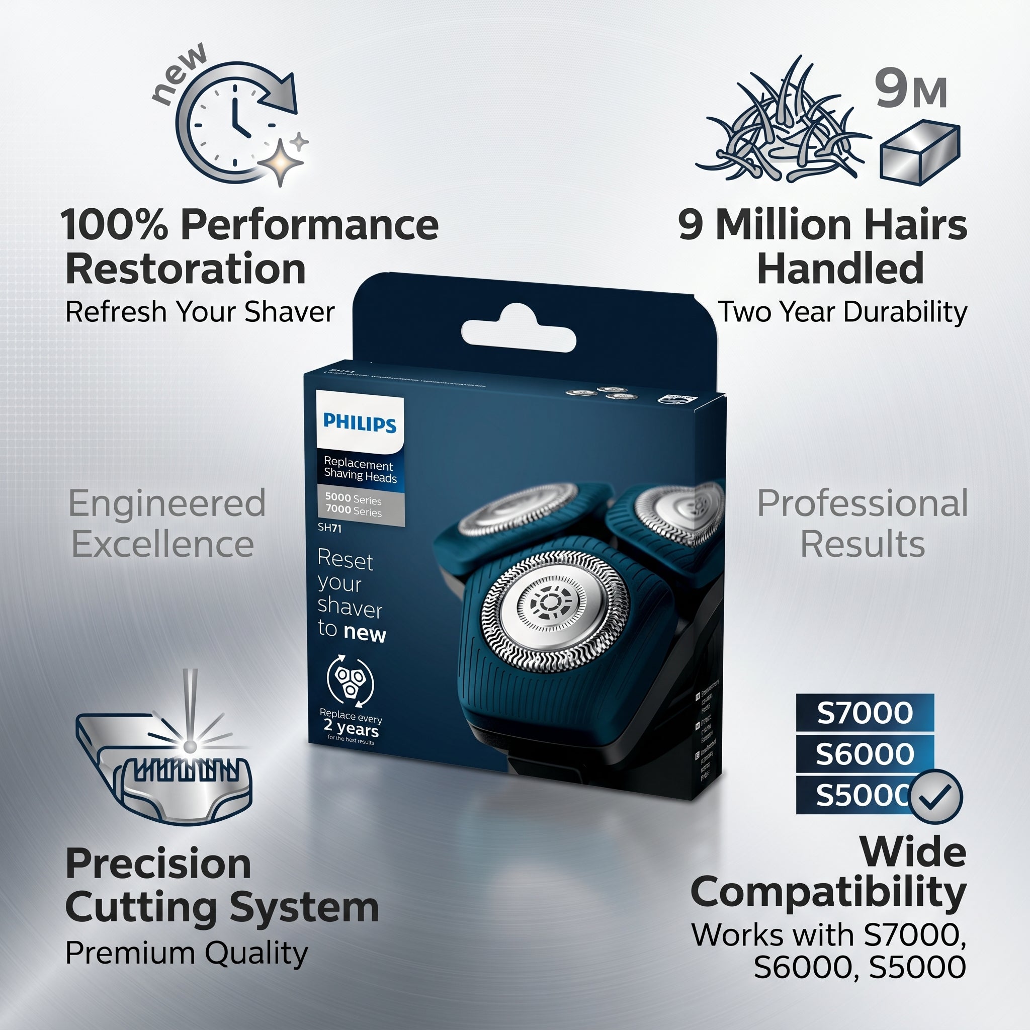 Philips Shaver Series 7000, 6000, 5000 Replacement Shaving Heads 30g