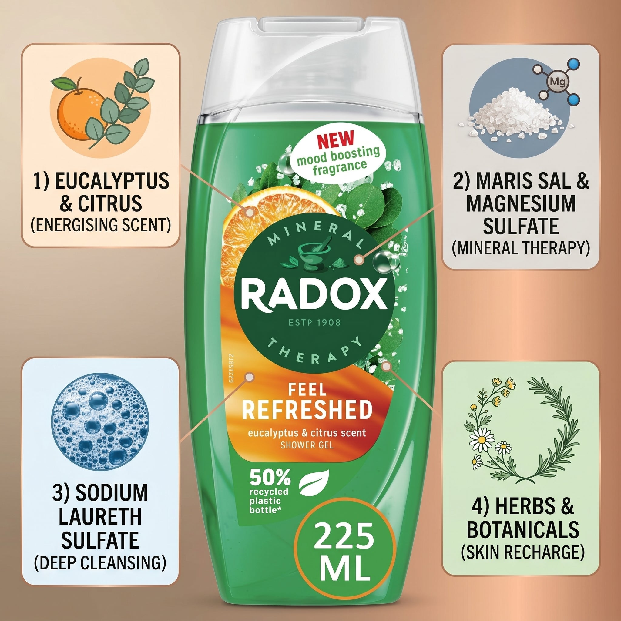 Radox Shower Gel 225ml Feel Refreshed