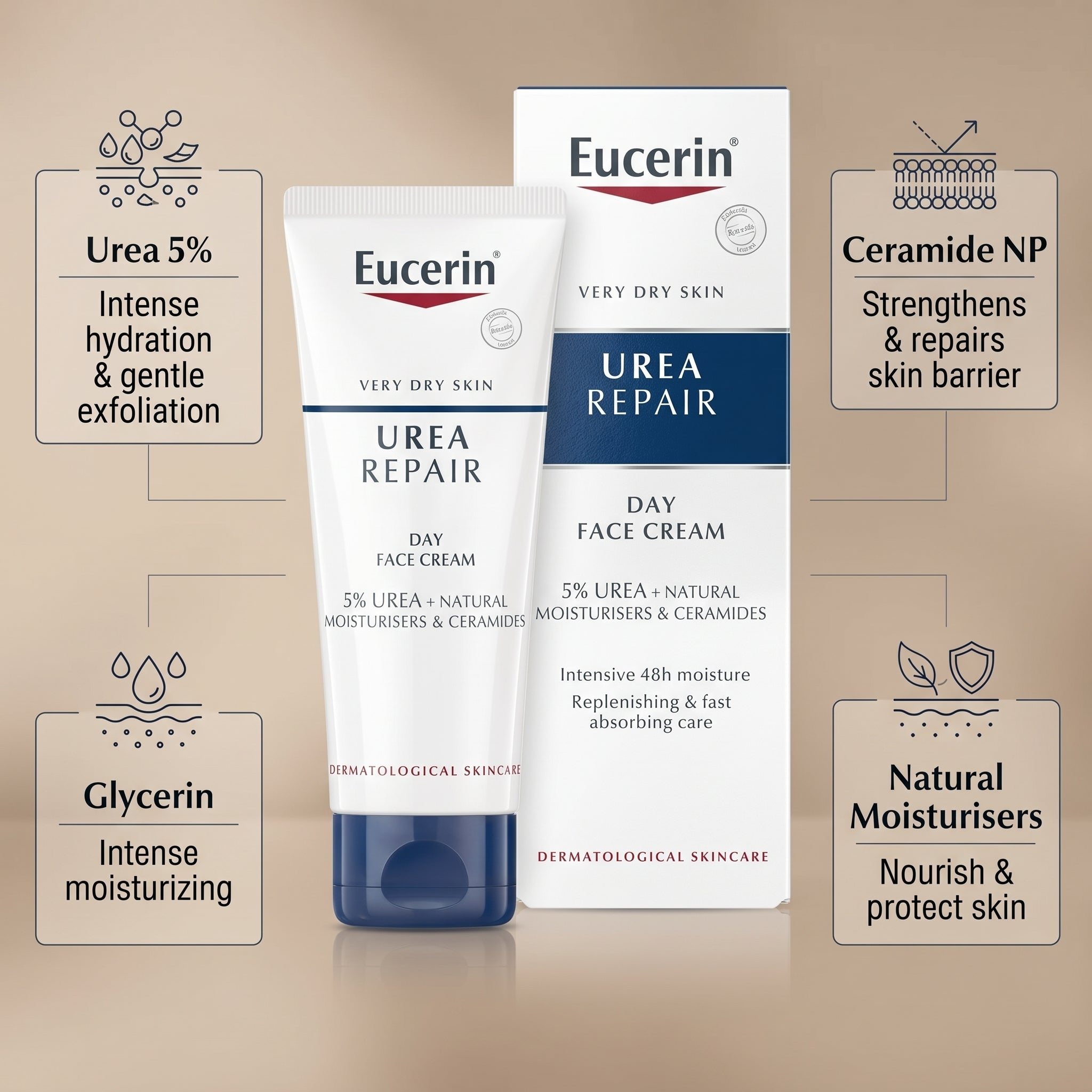 Eucerin Urea Repair Face Cream 5% Urea + moisturisers & Ceramides 50ml