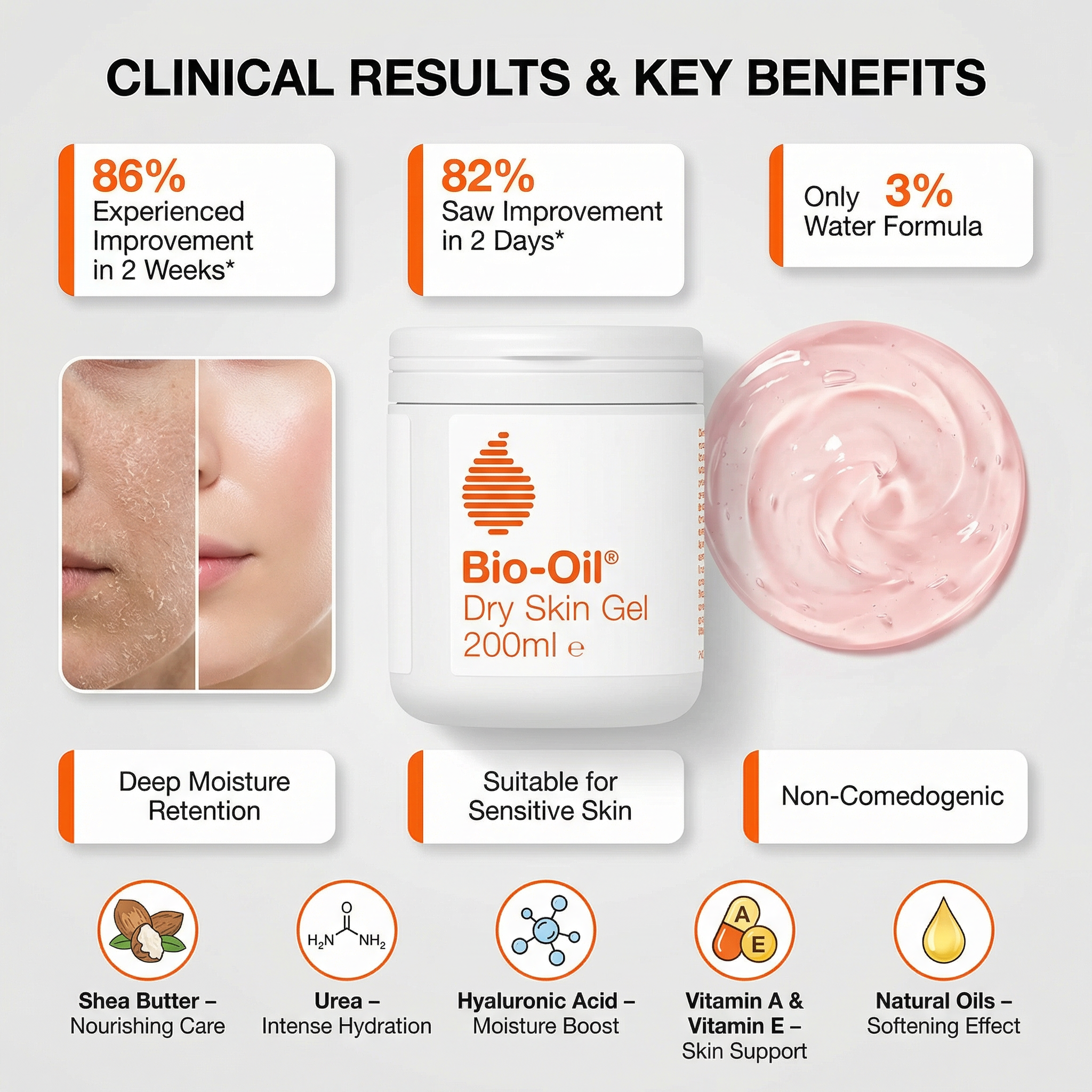 Bio-Oil Dry Skin Gel 200ml