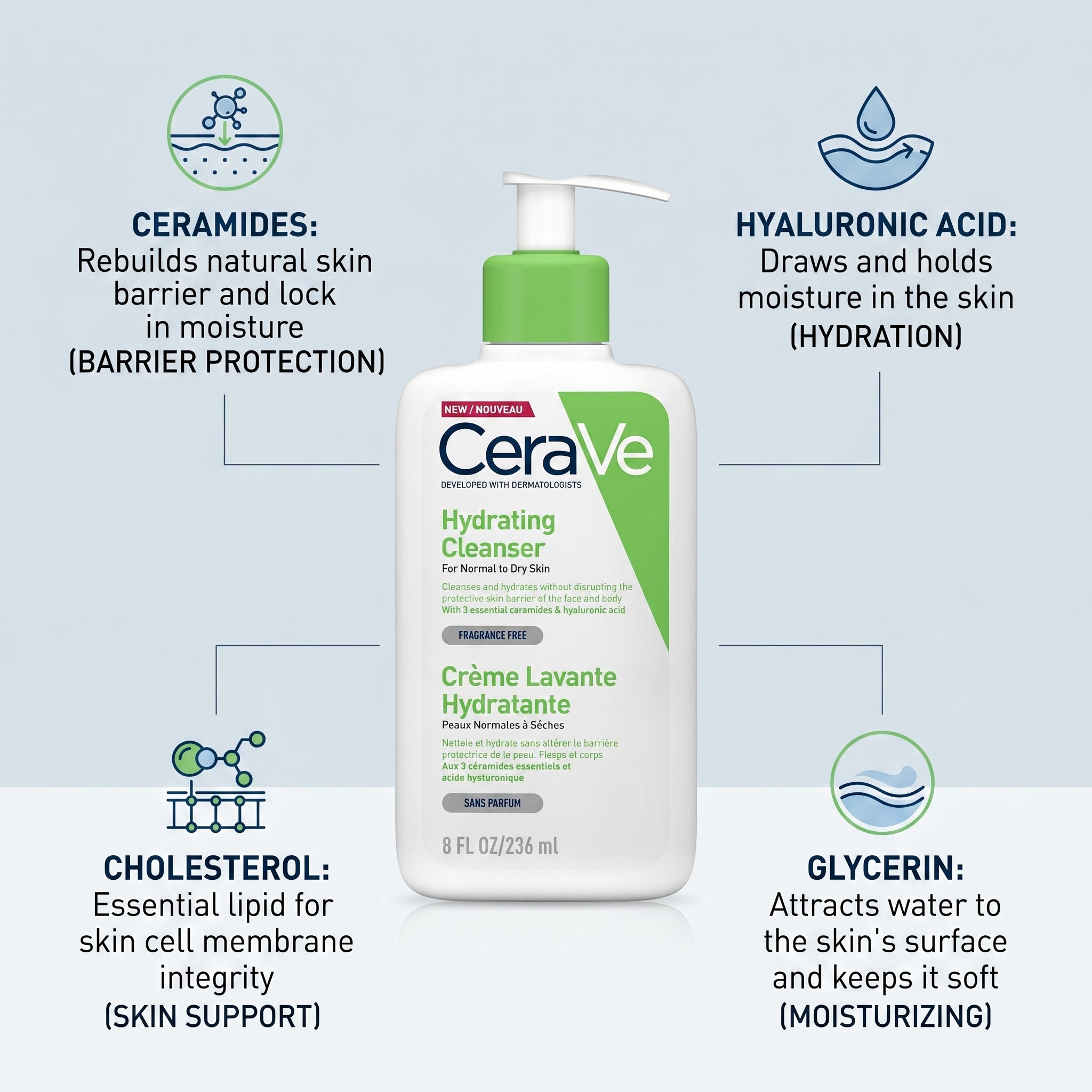 CeraVe Hydrating Cleanser 236ml
