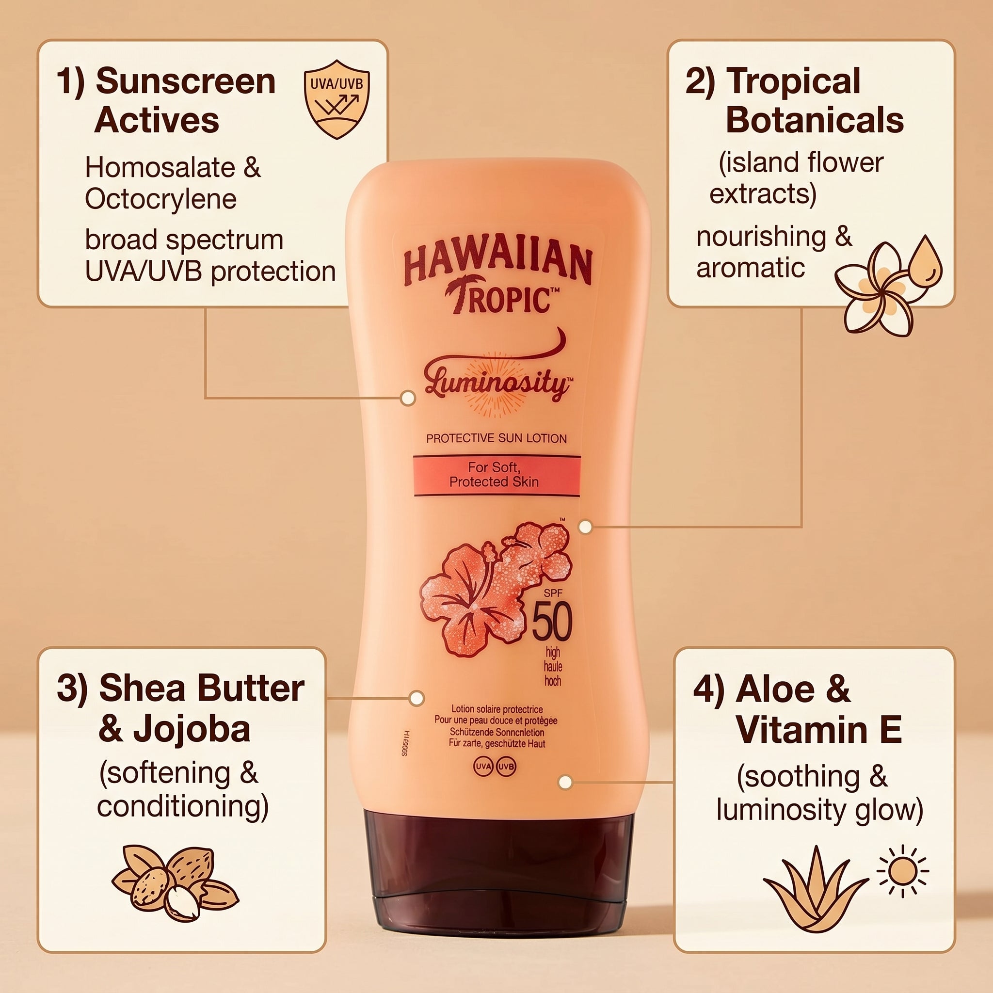 Hawaiian Tropic Luminosity Sun Lotion SPF 50 180ml