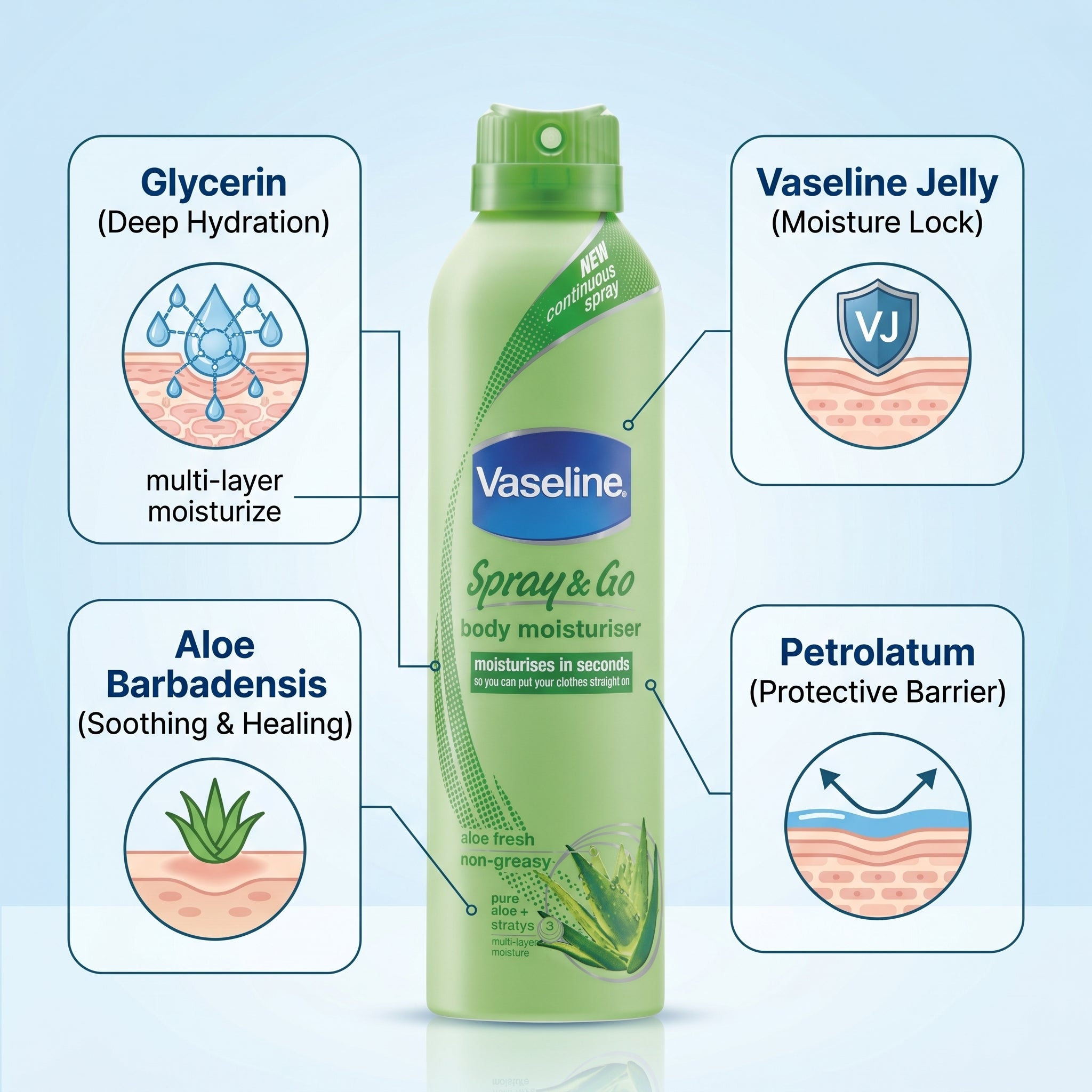 Vaseline Spray & Go Aloe Fresh 190ml Skin Care