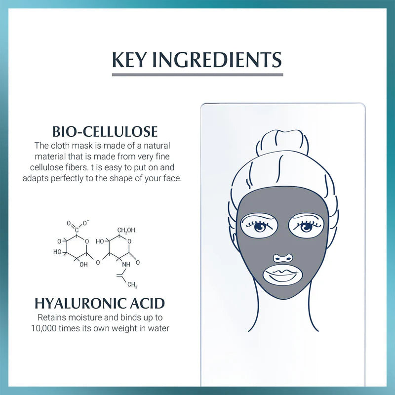 Eucerin Hyaluron-Filler Intensive Mask
