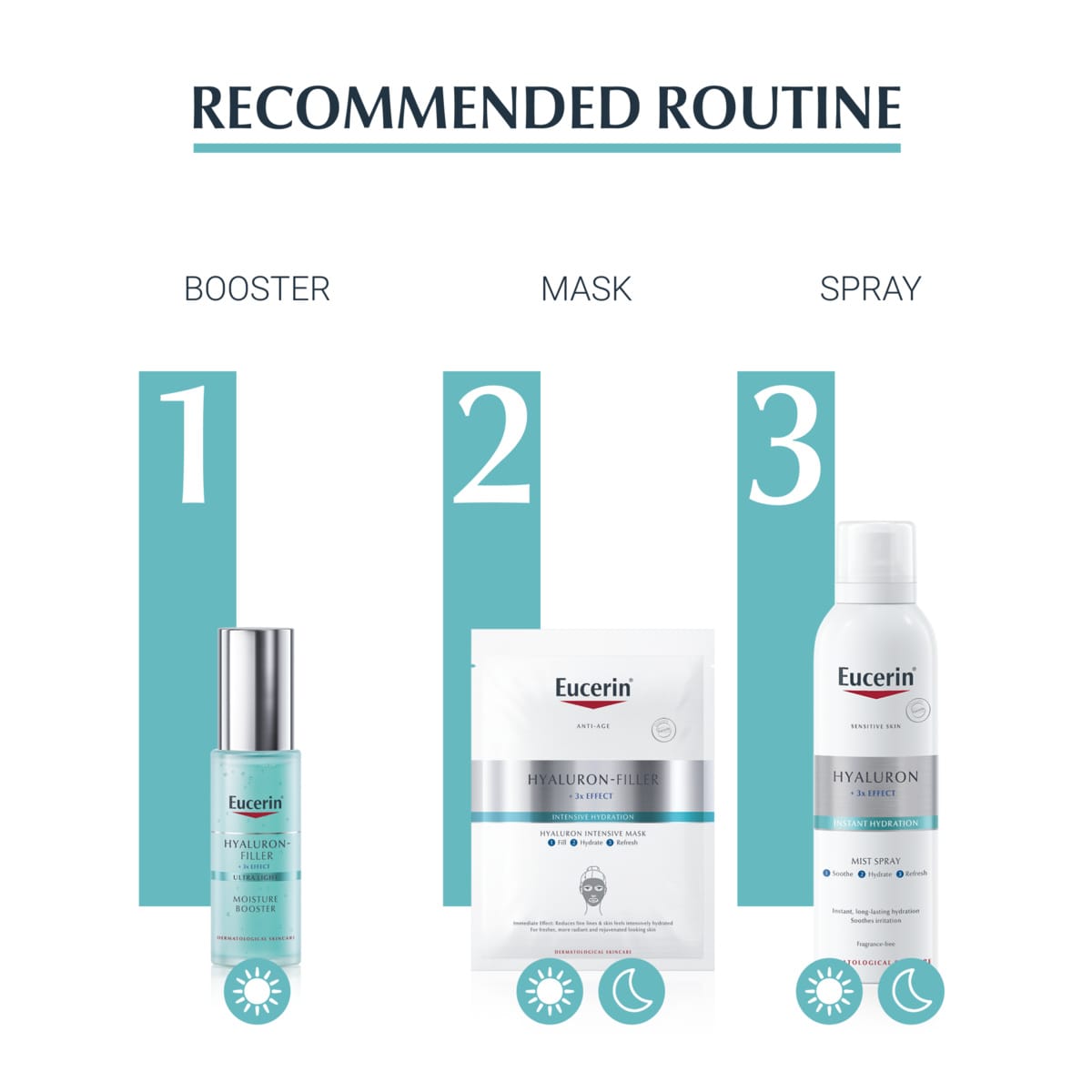 Eucerin Hyaluron-Filler Moisture Booster (30ml)