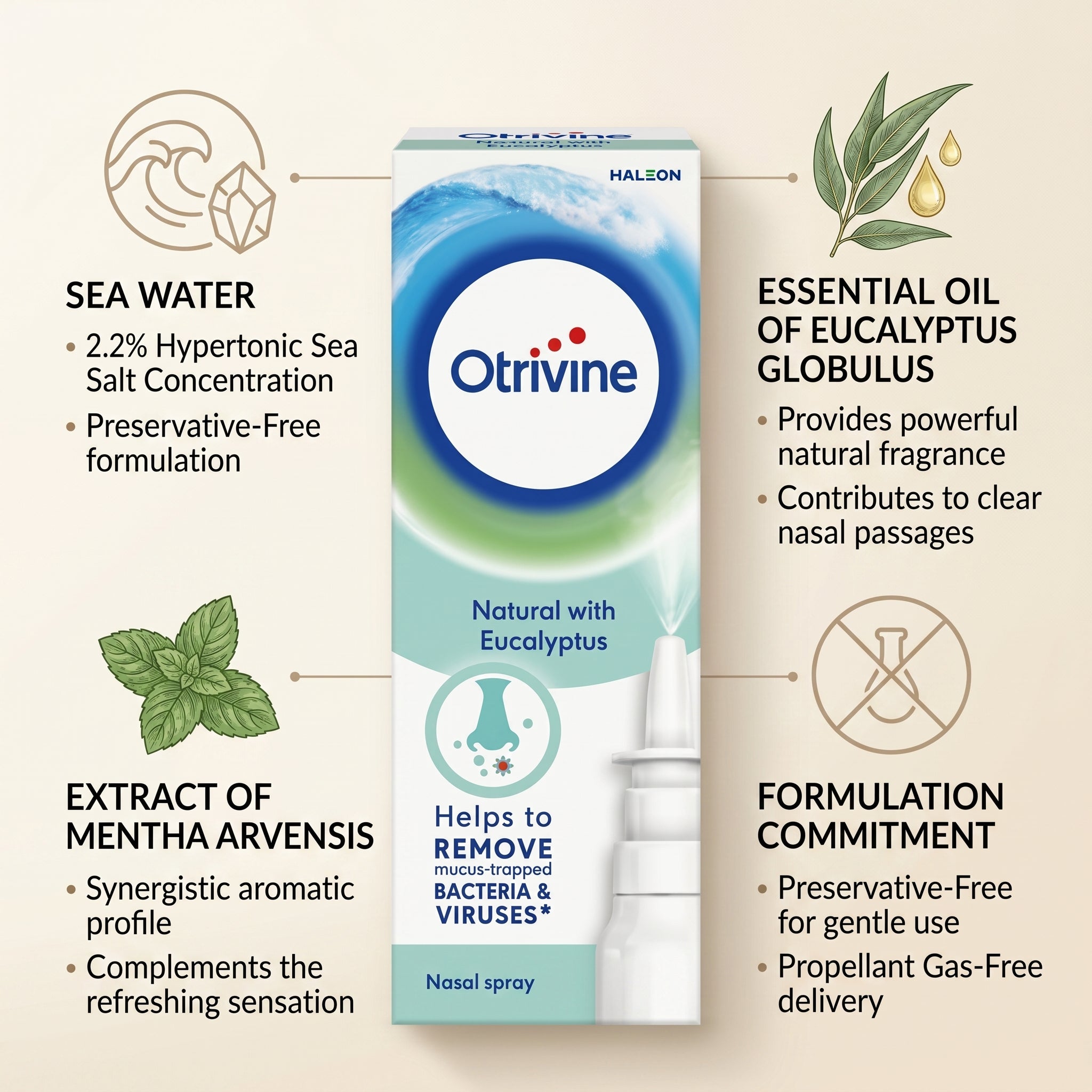 Otrivine Natural with Eucalyptus Nasal Spray 20ml