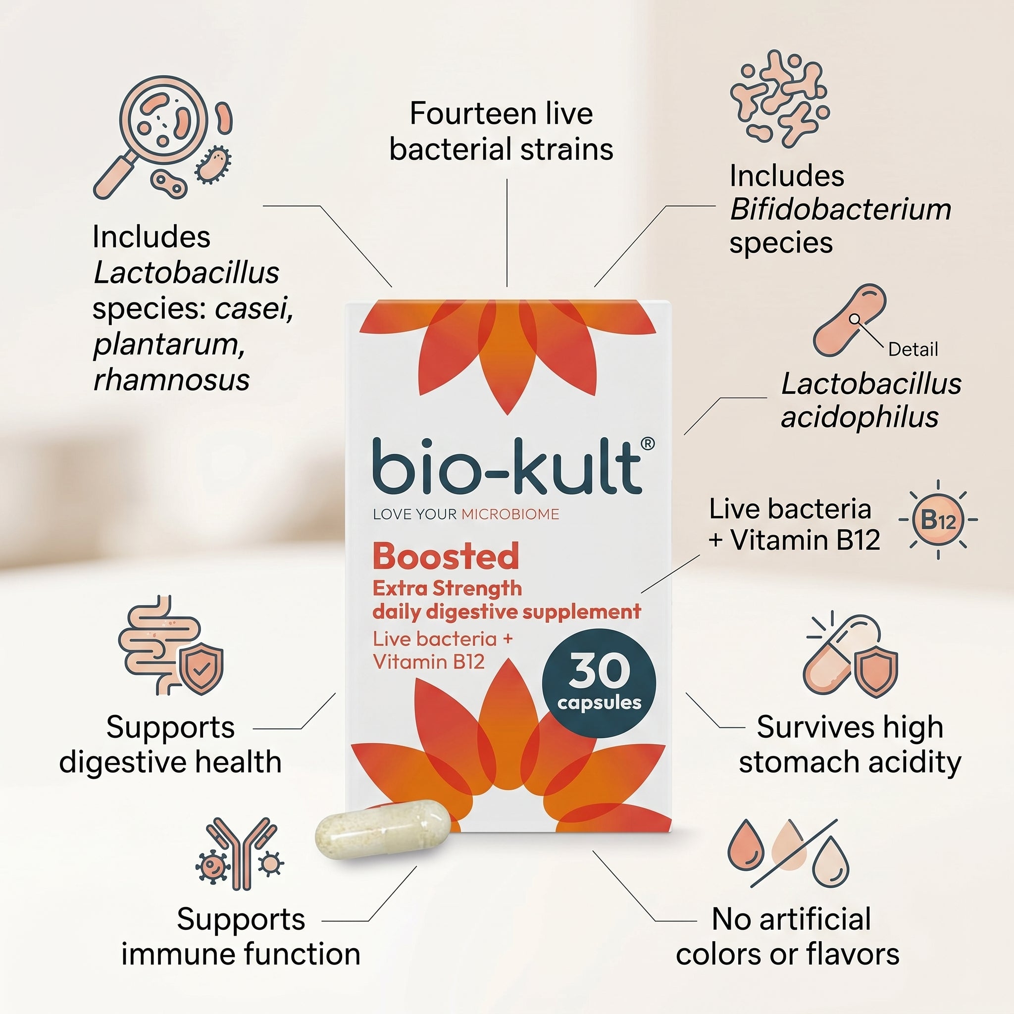 Bio-Kult Boosted Extra Strength Vitamin B12 30Caps