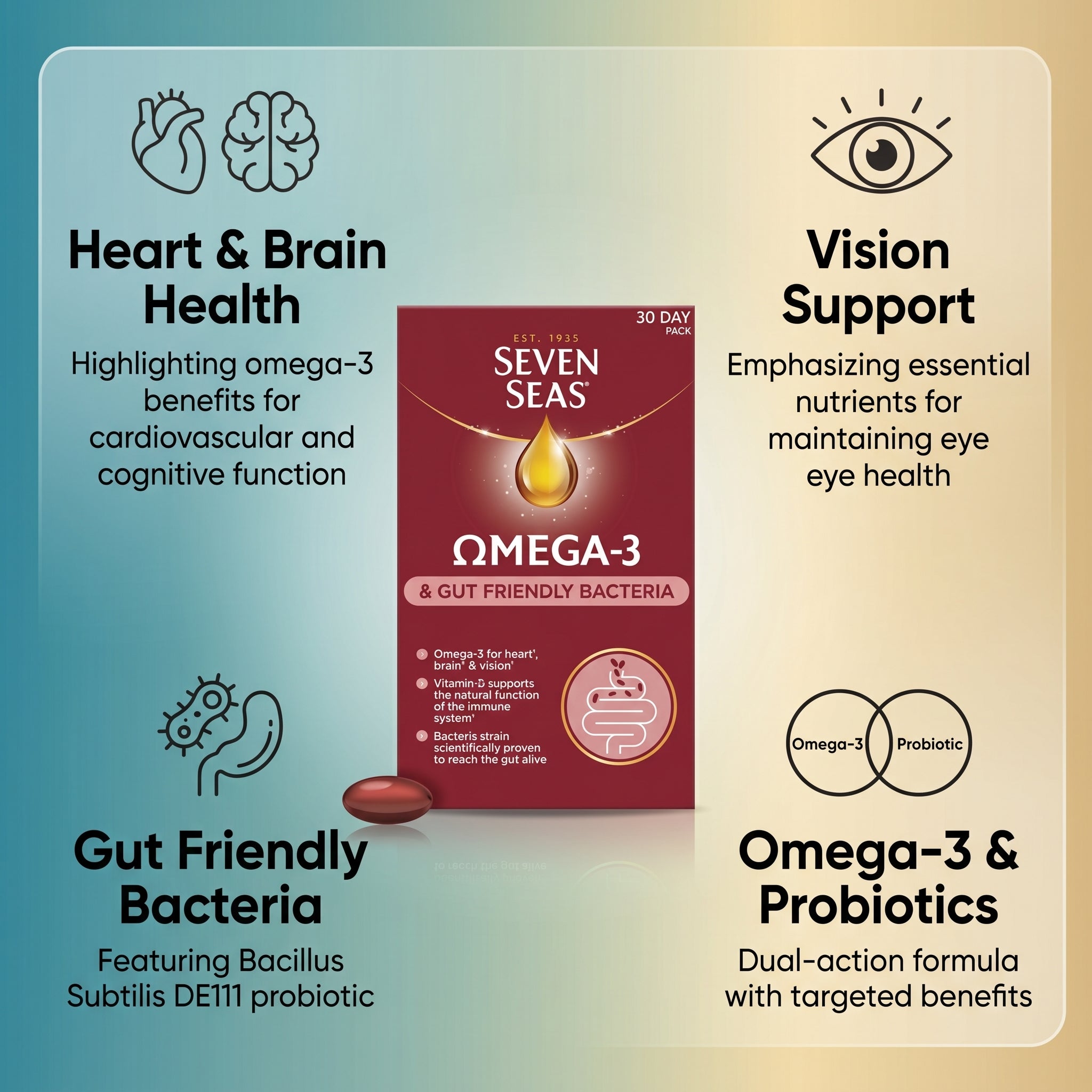 Seven Seas Omega-3 & Gut Friendly Bacteria 30 Day Pack
