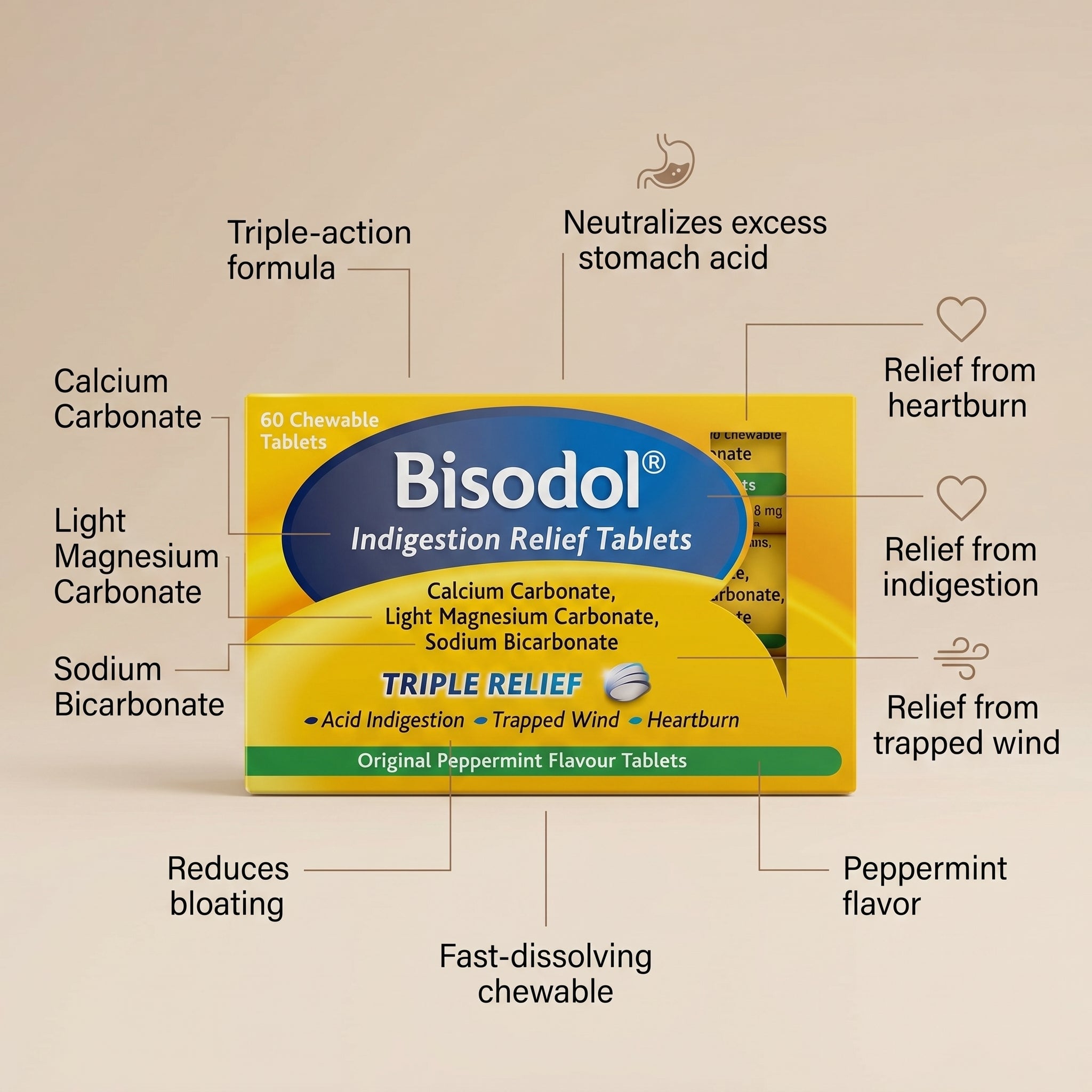 BISODOL INDIGESTION RELIEF TABLETS 60tabs
