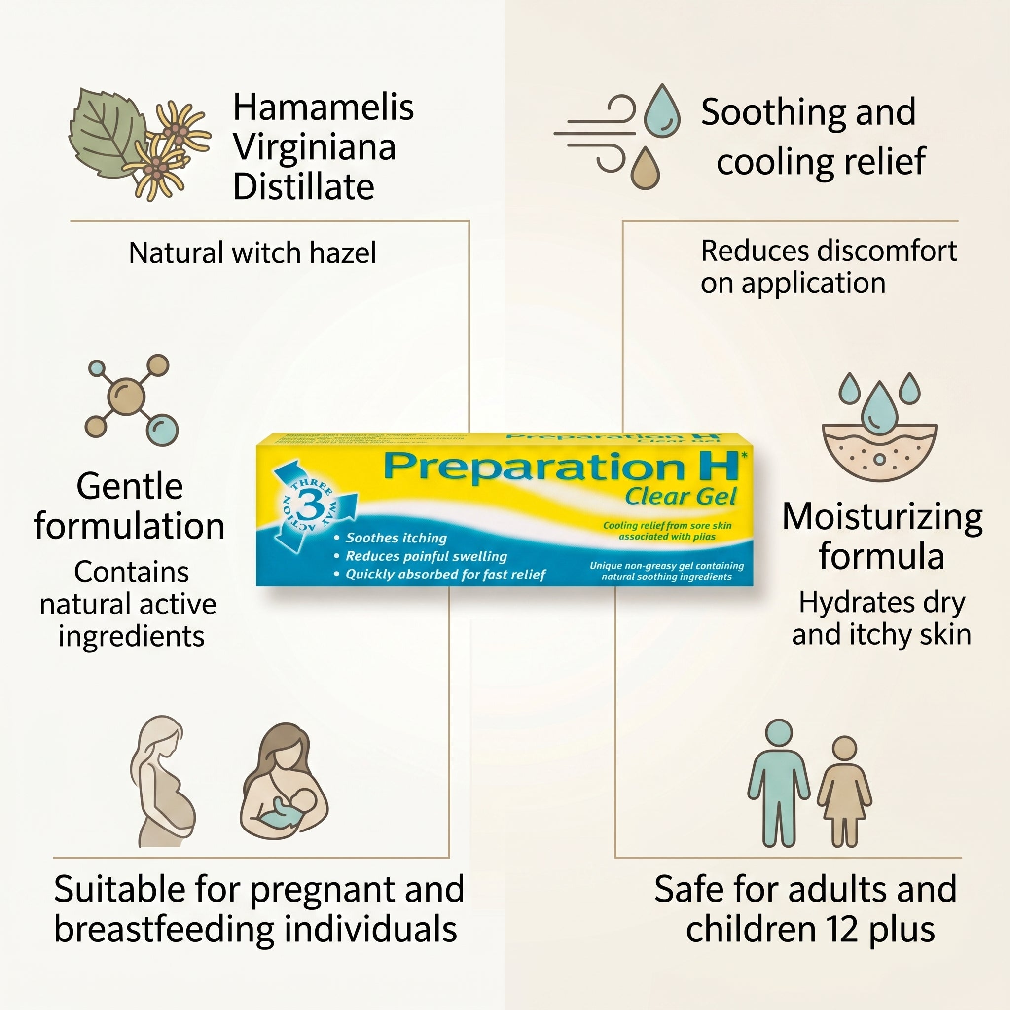 Preparation H Clear Gel 25g