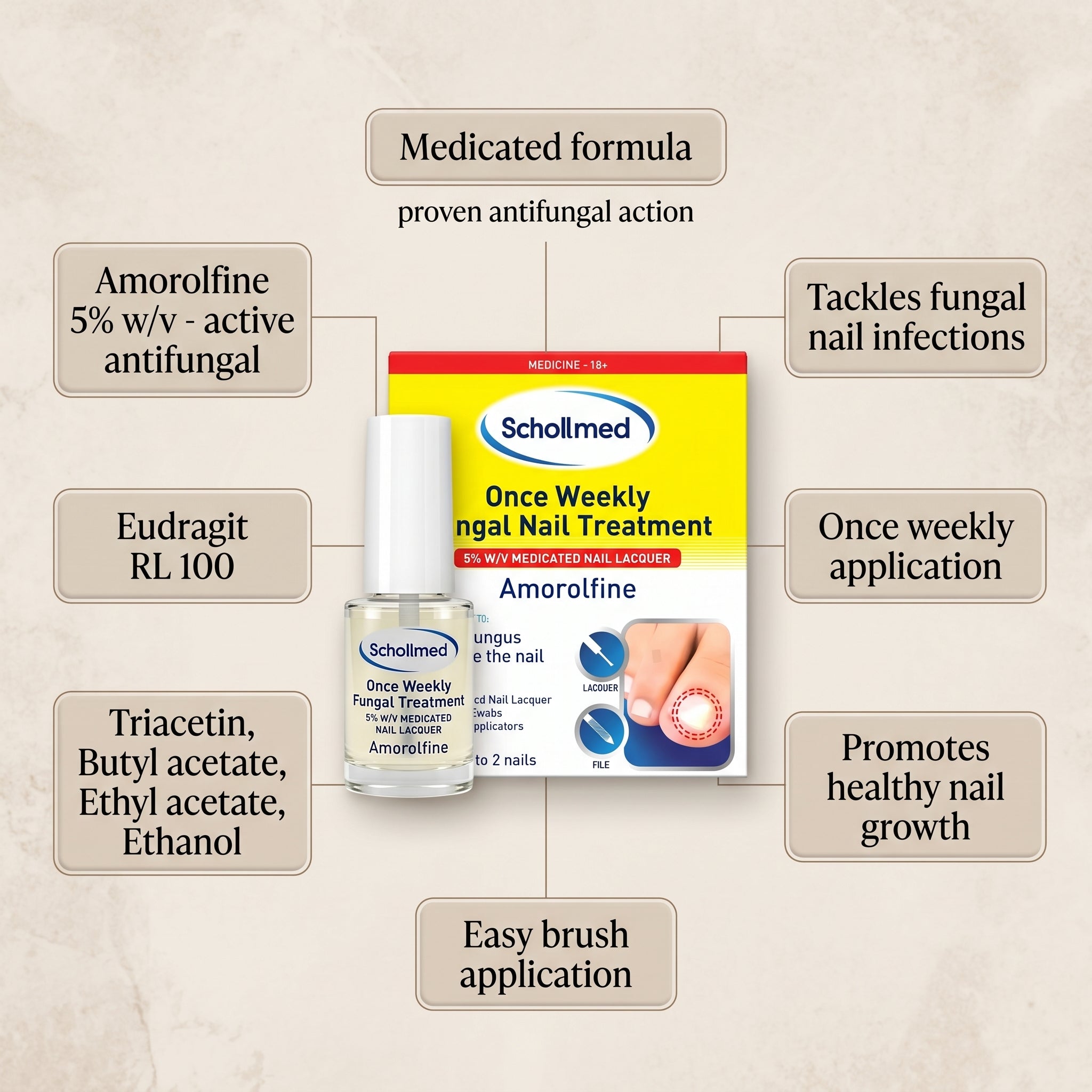 SchollMed Once Weekly Fungal Nail Treatment New