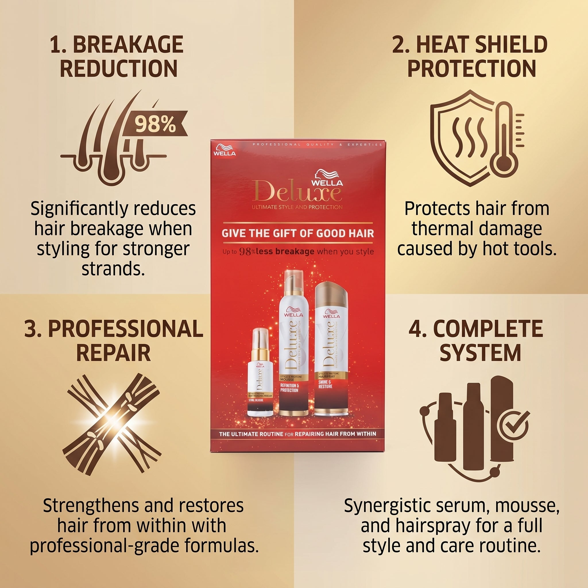 Wella Deluxe Repair & Protect Giftset