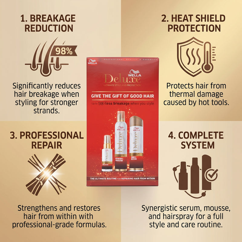 Wella Deluxe Repair & Protect Giftset