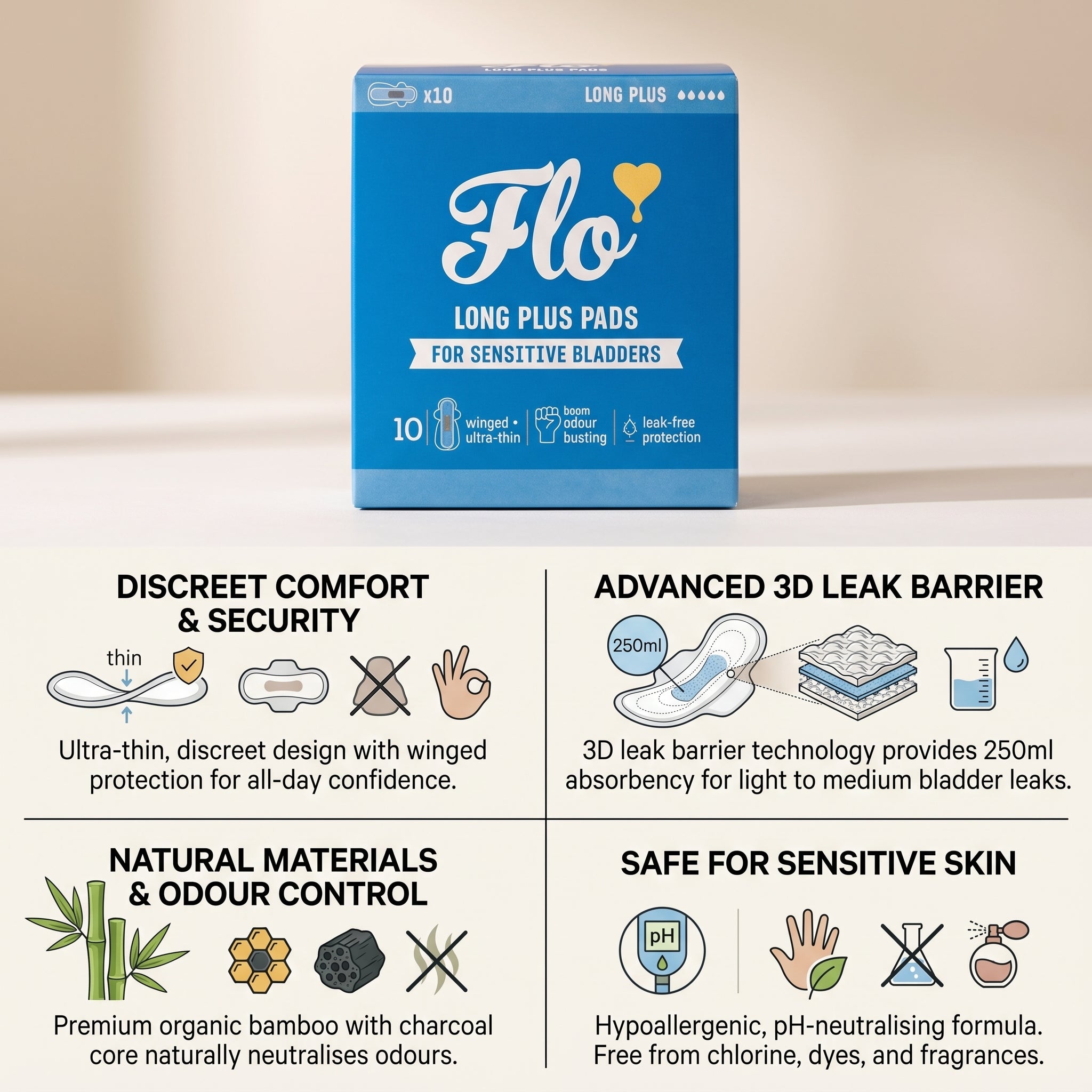 Flo long Plus Pads For Sensetive Bladders 10 Winged Ultra Thin