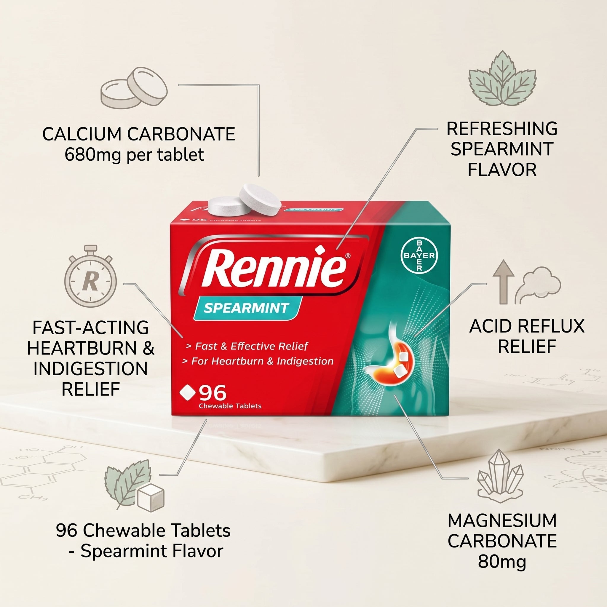 Rennie Spearmint Antacid Tablets 96tabs