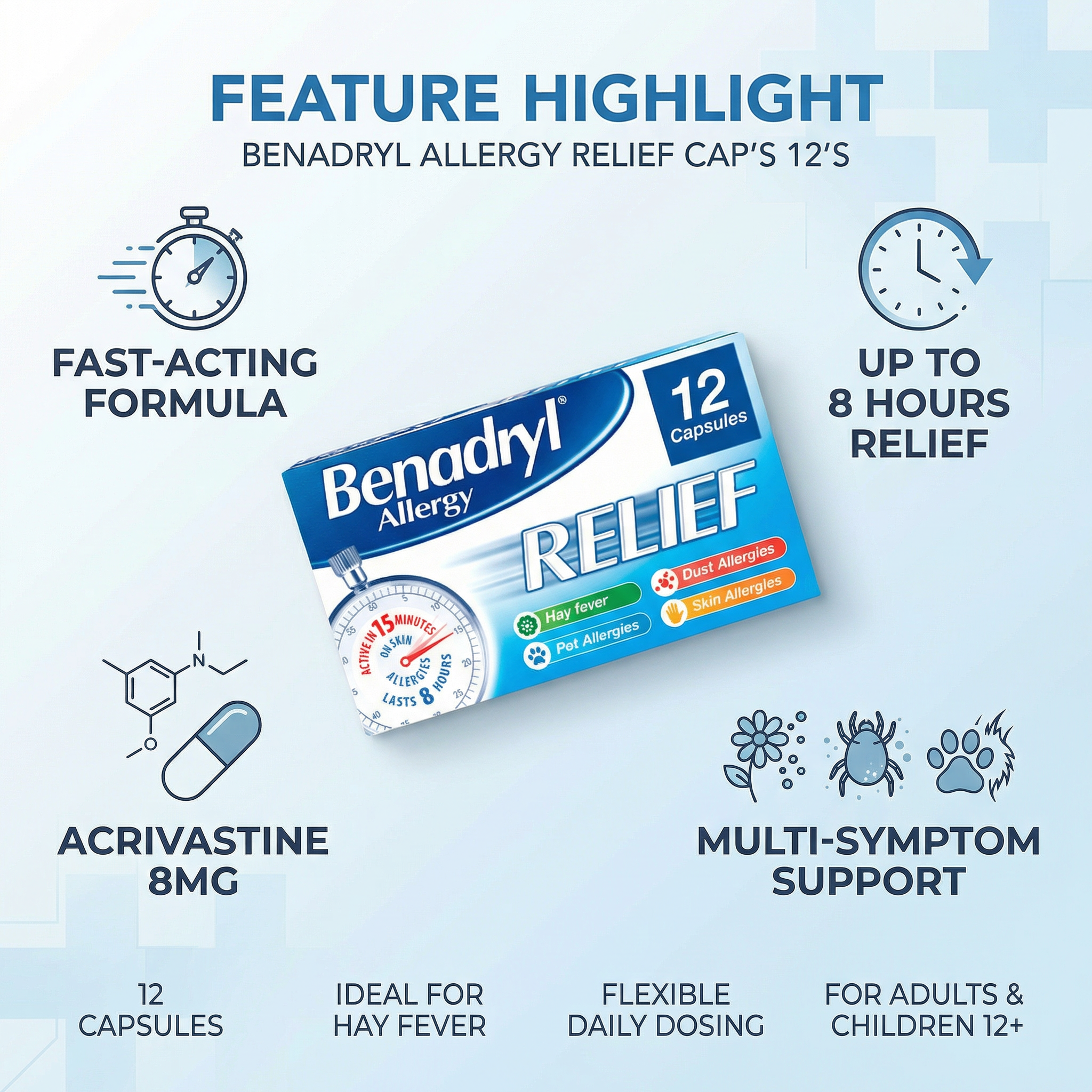 Benadryl Allergy Relief Cap's 12’s