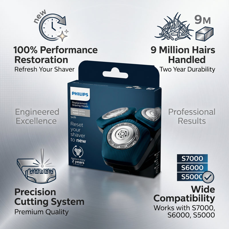 Philips Shaver Series 7000, 6000, 5000 Replacement Shaving Heads 30g