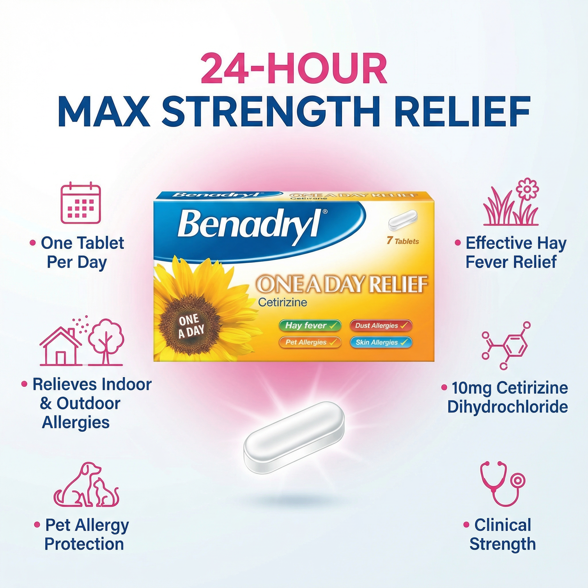 Benadryl Allergy Relief Cap's 1 day
