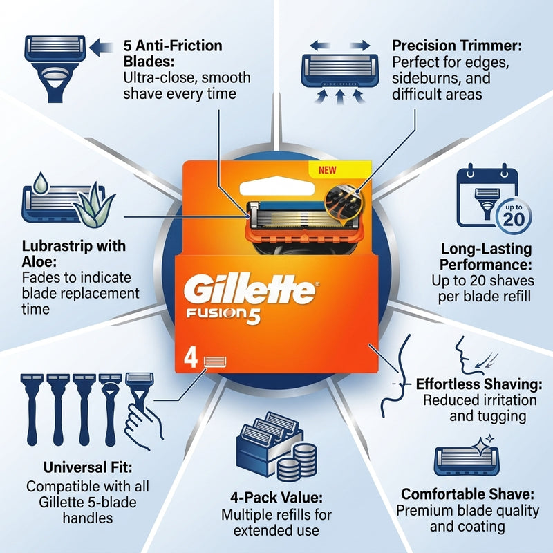 Gillette Fusion5 Razor Blade Refills 4 pack