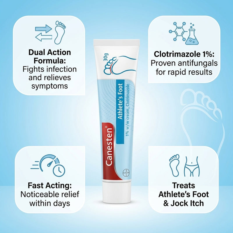 Canesten Dual Action 1% w/w Cream 30g