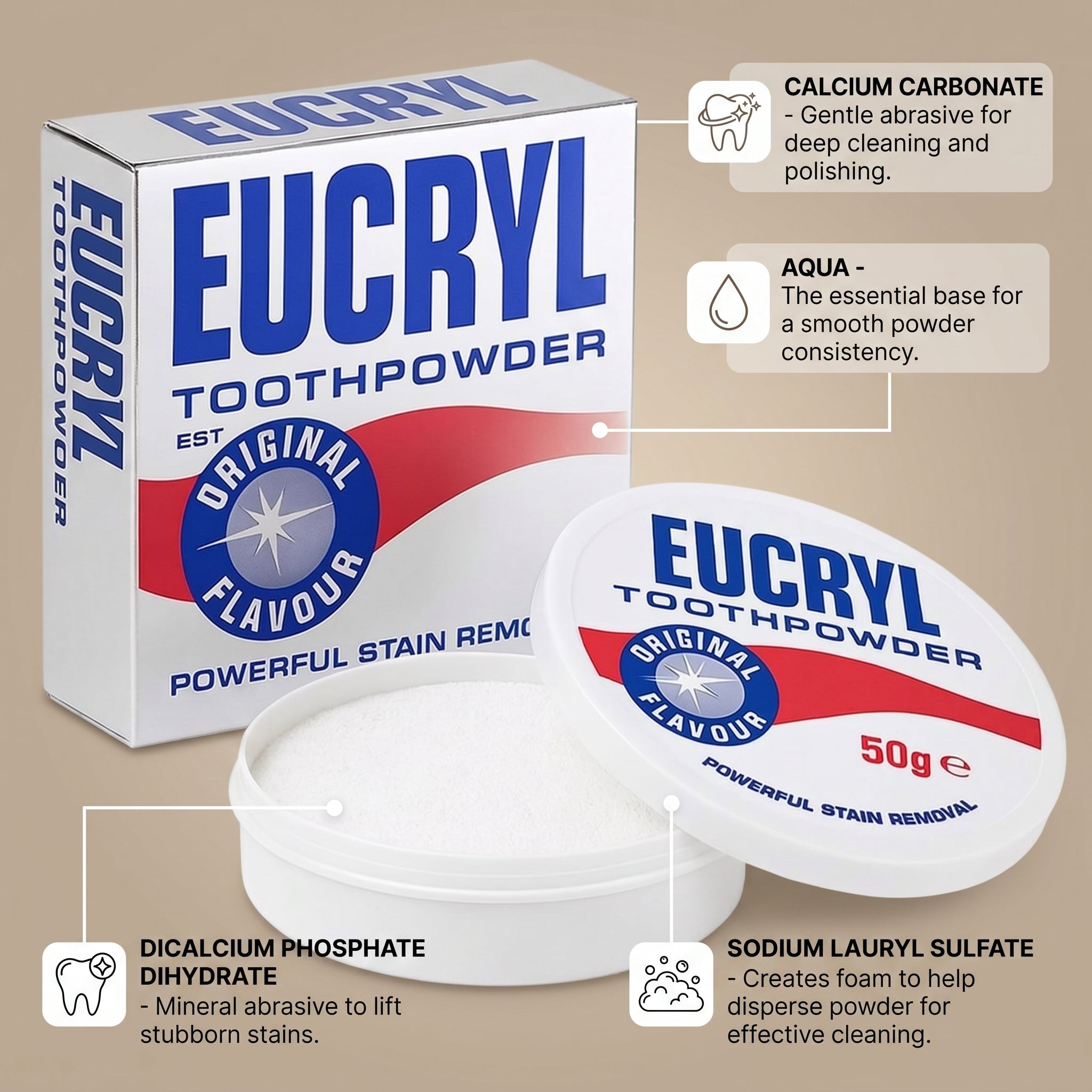 Eucryl Original Toothpowder 50g