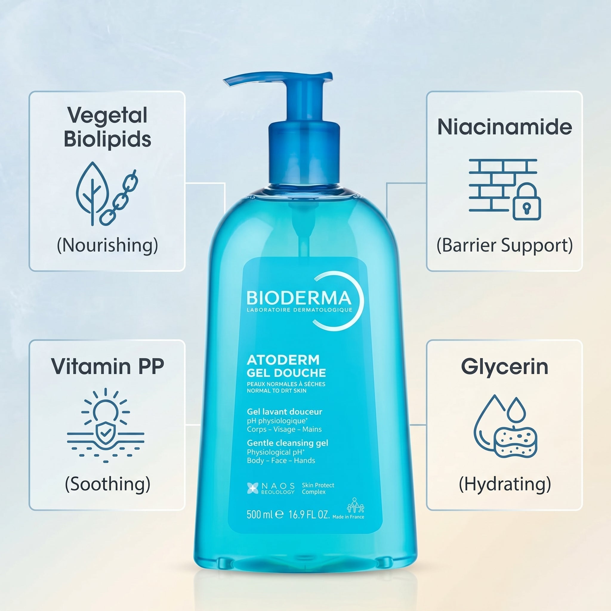 Bioderma atoderm daily cleansing shower gel 500 ml