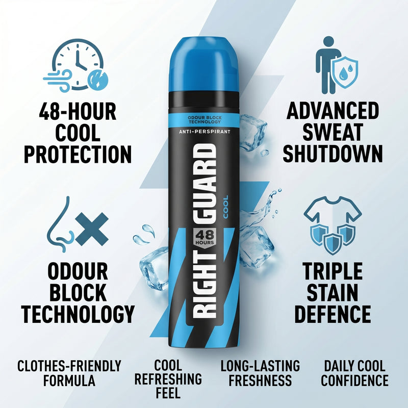 Right Guard APD 250ml Cool
