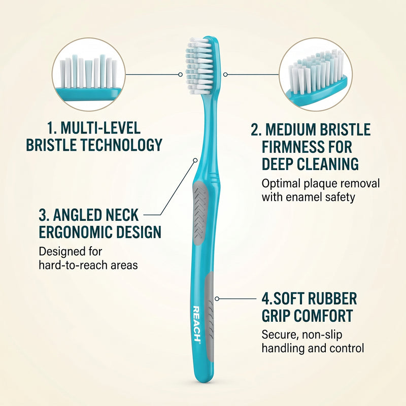 Reach Control Medium Dual Bristal 1Piece