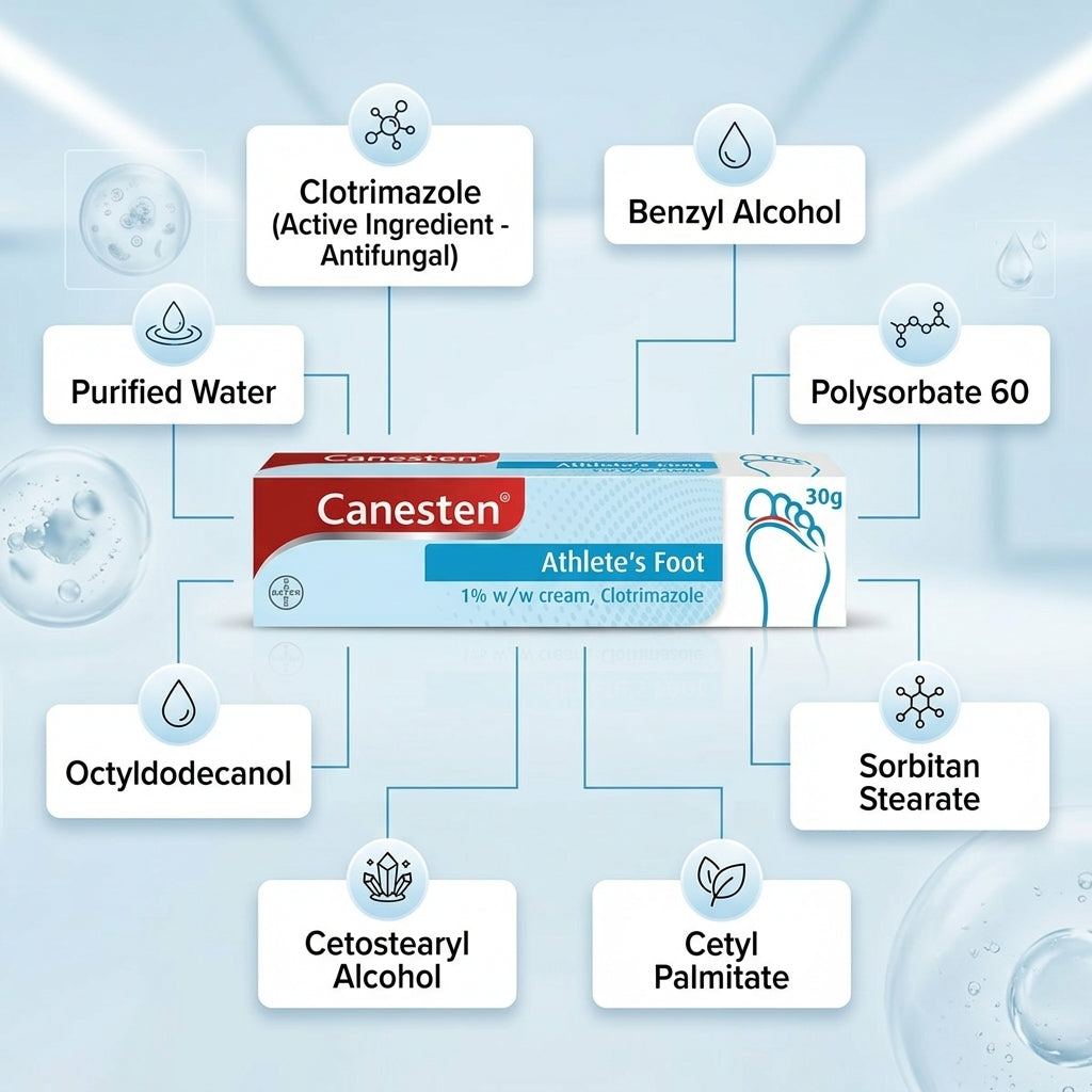 Canesten Dual Action 1% w/w Cream 30g