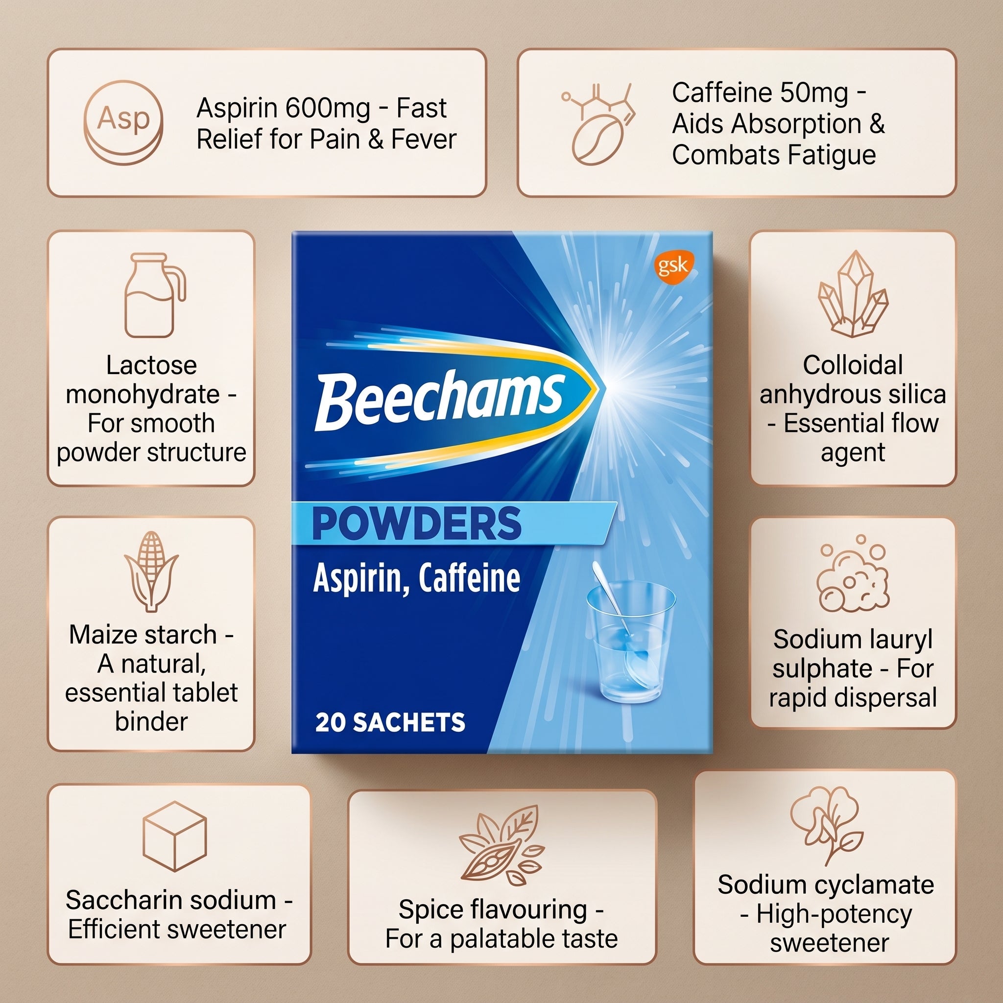 Beechams Powders 20Sachets