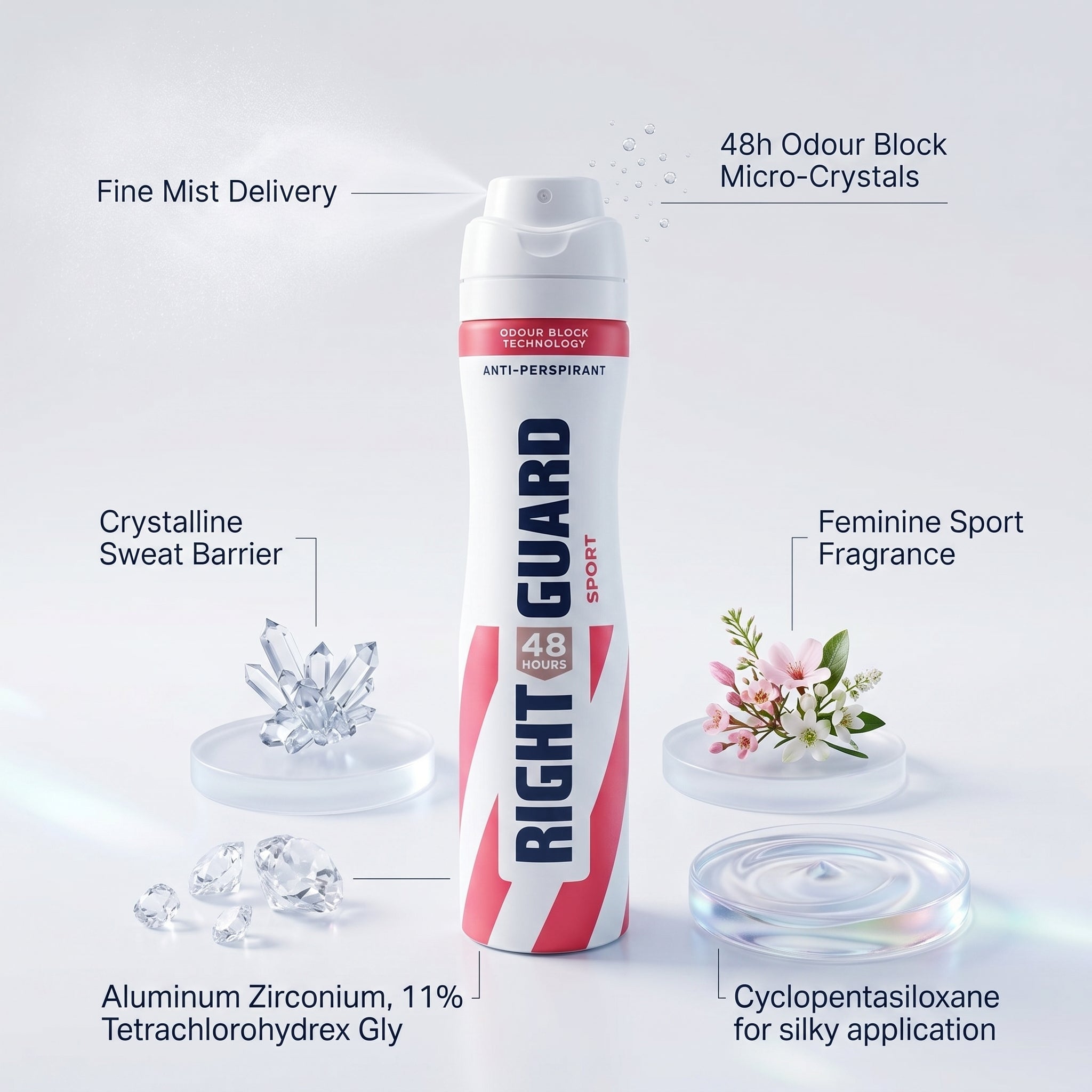 Right Guard 250ml Woman Sport