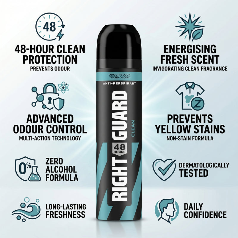 Right Guard Mens Deodorant Spray Clean 250ml