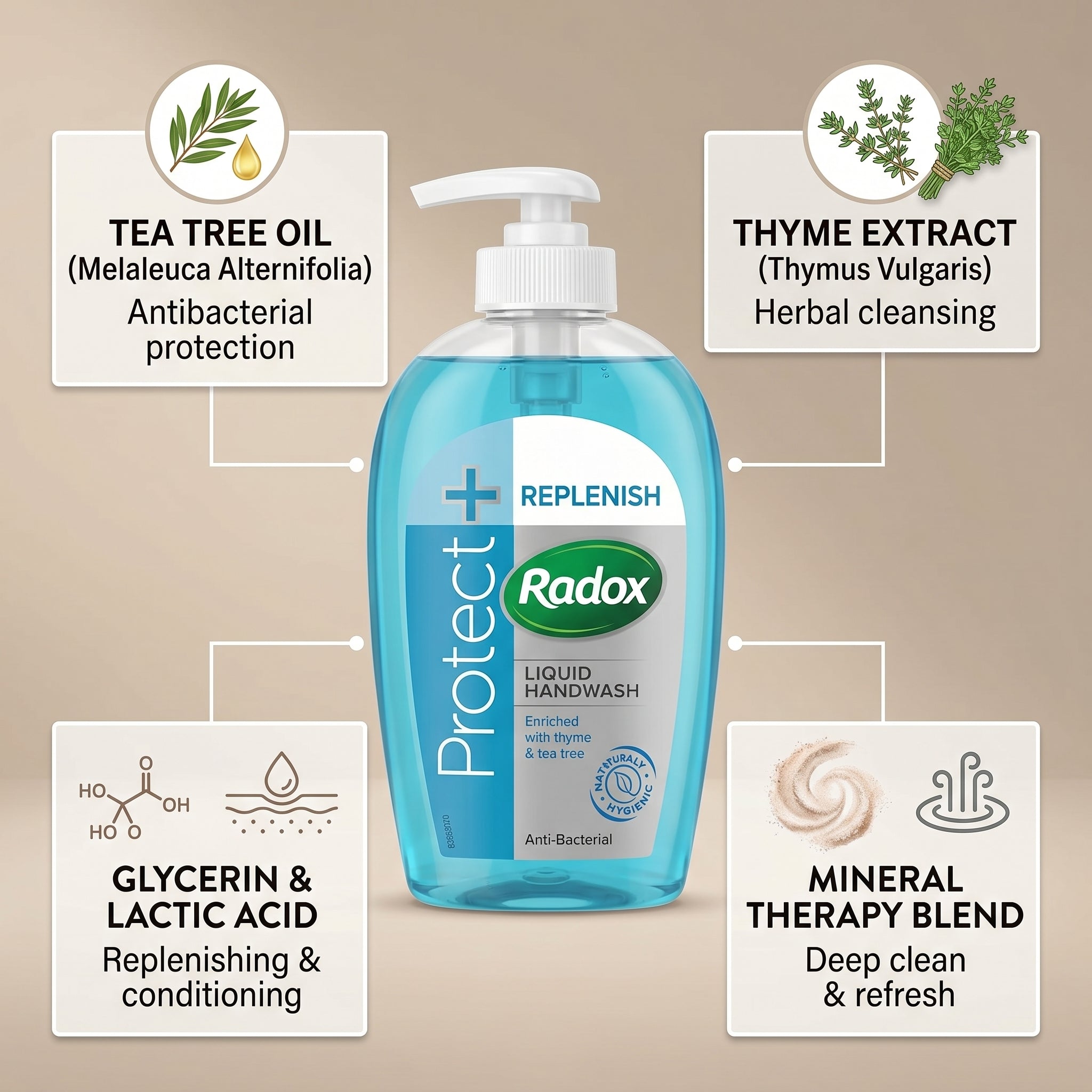 Radox Protect & Replenish Anti-Bacterial Liquid Handwash 250ml