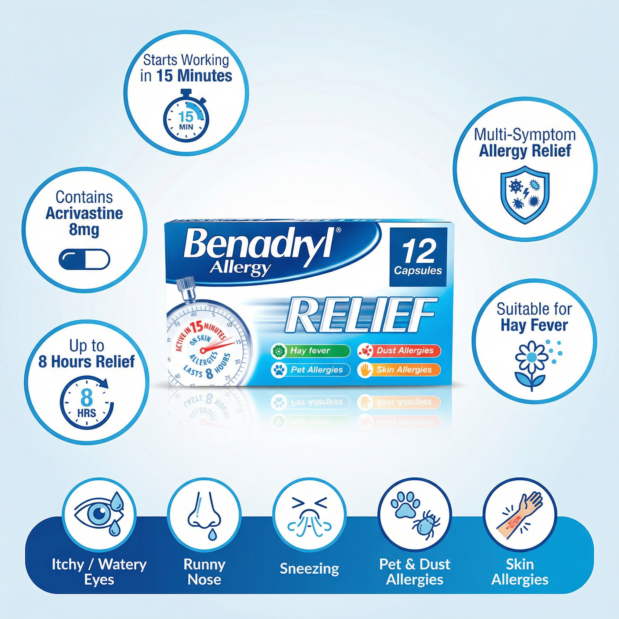 Benadryl Allergy Relief Cap's 12’s