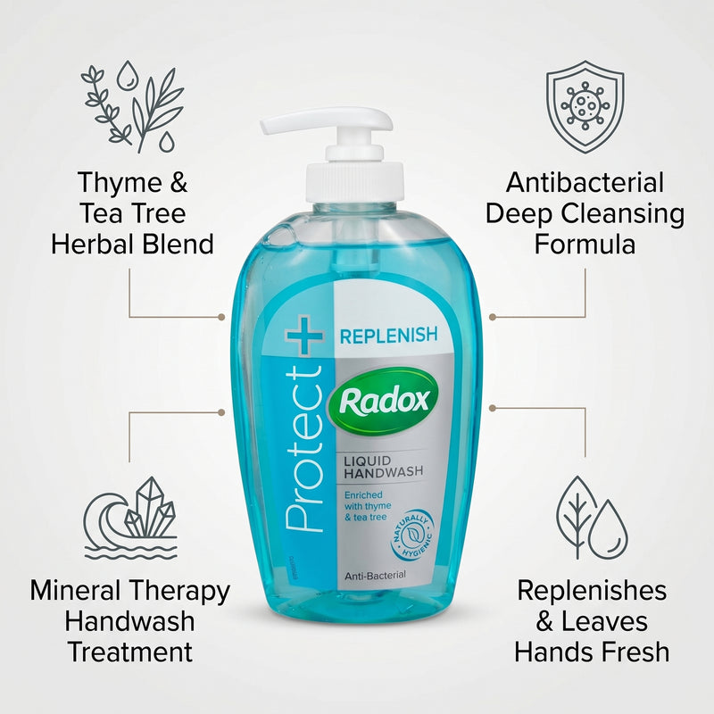 Radox Protect & Replenish Anti-Bacterial Liquid Handwash 250ml